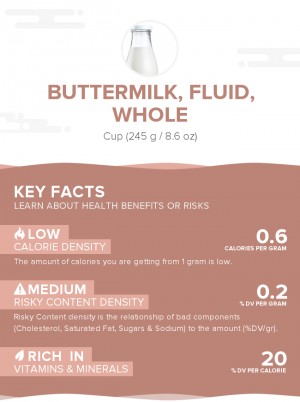 Buttermilk, fluid, whole