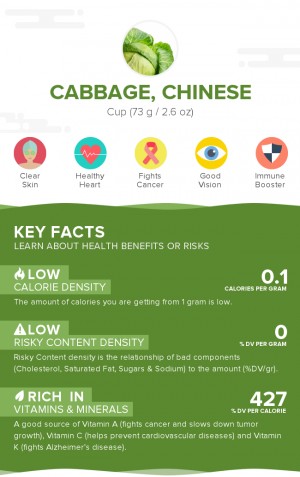 Cabbage, Chinese, raw