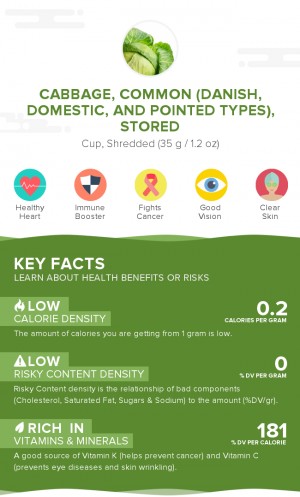 Cabbage, common (danish, domestic, and pointed types), stored, raw