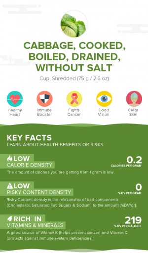 Cabbage, cooked, boiled, drained, without salt