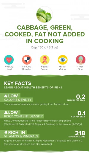 Cabbage, green, cooked, fat not added in cooking