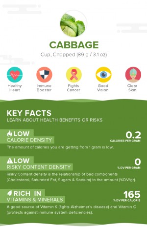 Cabbage, raw