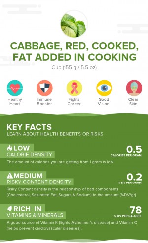 Cabbage, red, cooked, fat added in cooking