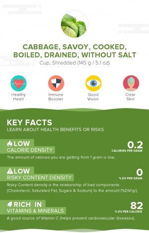 Cabbage, savoy, cooked, boiled, drained, without salt