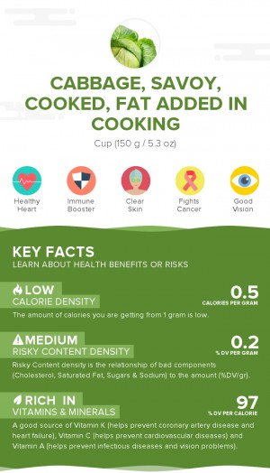 Cabbage, savoy, cooked, fat added in cooking