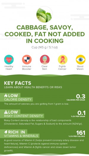 Cabbage, savoy, cooked, fat not added in cooking