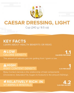 Caesar dressing, light