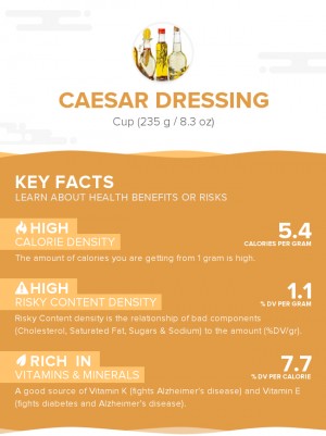 Caesar dressing