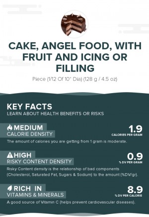 Cake, angel food, with fruit and icing or filling