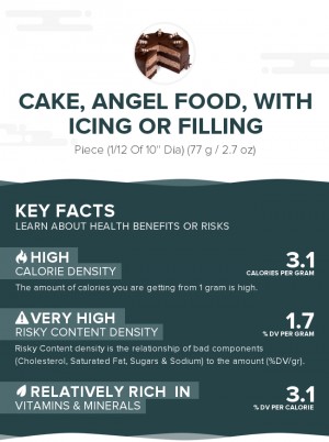 Cake, angel food, with icing or filling