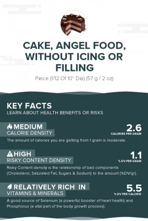 Cake, angel food, without icing or filling