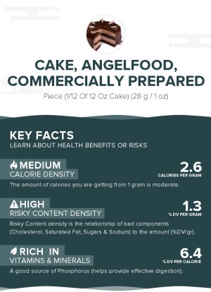 Cake, angelfood, commercially prepared