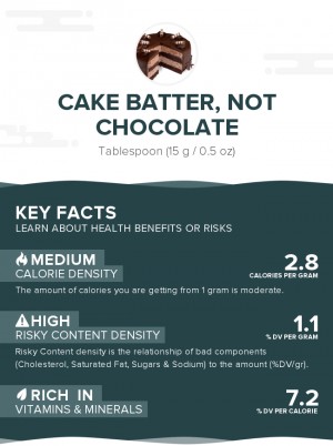 Cake batter, raw, not chocolate