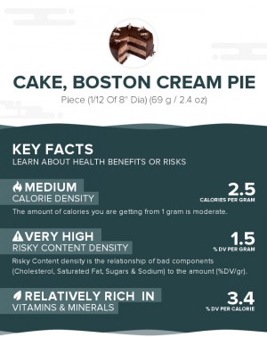 Cake, Boston cream pie