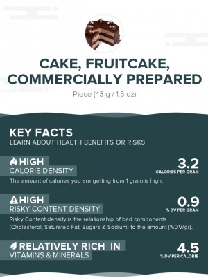 Cake, fruitcake, commercially prepared