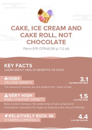 Cake, ice cream and cake roll, not chocolate