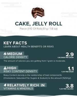 Cake, jelly roll