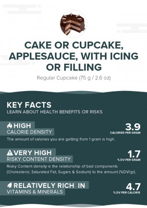 Cake or cupcake, applesauce, with icing or filling