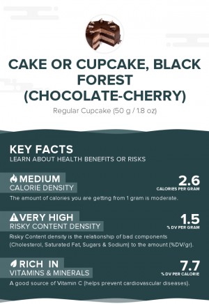 Cake or cupcake, black forest (chocolate-cherry)