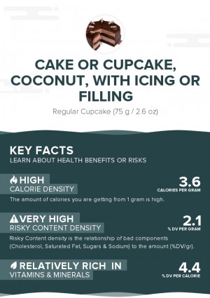 Cake or cupcake, coconut, with icing or filling