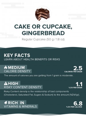 Cake or cupcake, gingerbread