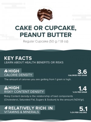 Cake or cupcake, peanut butter