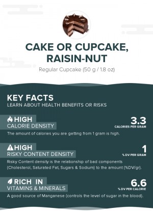 Cake or cupcake, raisin-nut