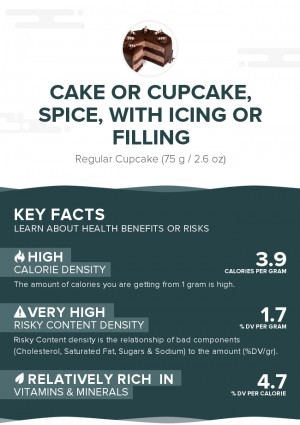 Cake or cupcake, spice, with icing or filling