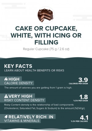 Cake or cupcake, white, with icing or filling