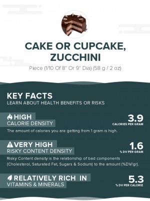 Cake or cupcake, zucchini