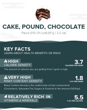Cake, pound, chocolate