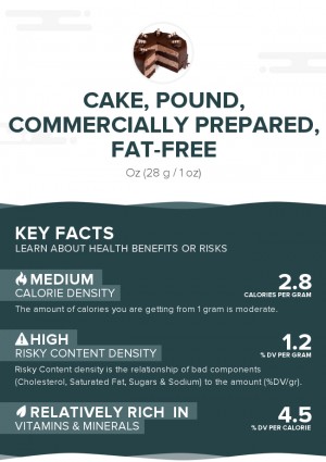 Cake, pound, commercially prepared, fat-free