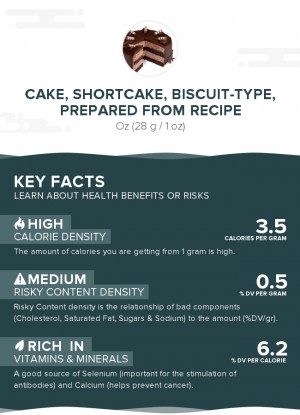 Cake, shortcake, biscuit-type, prepared from recipe