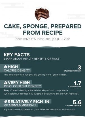 Cake, sponge, prepared from recipe