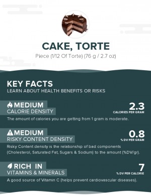 Cake, torte