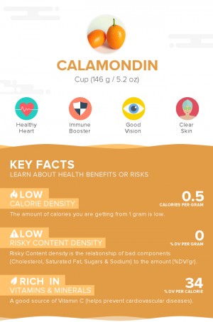 Calamondin, raw