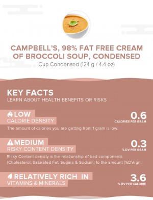 CAMPBELL'S, 98% Fat Free Cream of Broccoli Soup, condensed