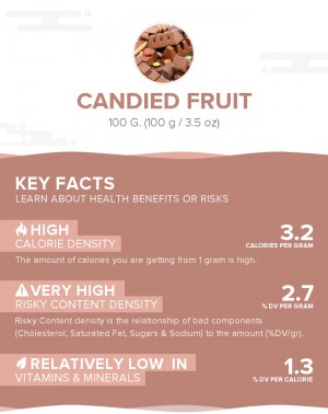 Candied fruit