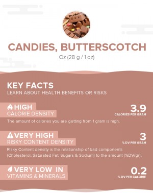 Candies, butterscotch