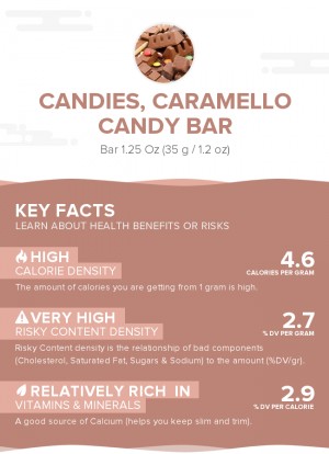 Candies, CARAMELLO Candy Bar