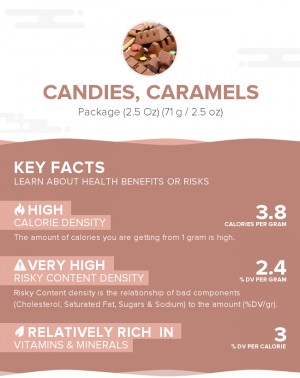 Candies, caramels