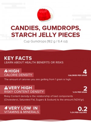 Candies, gumdrops, starch jelly pieces