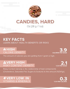 Candies, hard