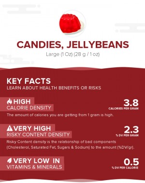 Candies, jellybeans