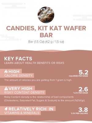 Candies, KIT KAT Wafer Bar