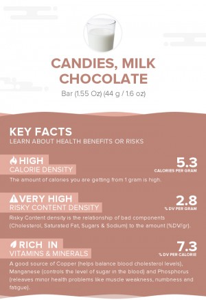 Candies, milk chocolate