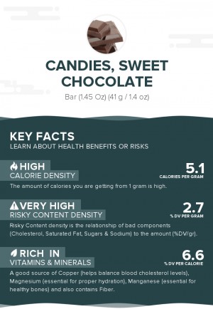 Candies, sweet chocolate