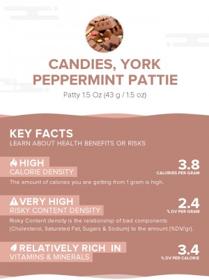 Candies, YORK Peppermint Pattie