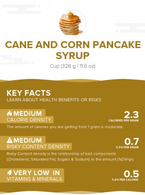 Cane and corn pancake syrup