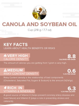 Canola and soybean oil